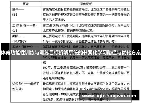 体育功能性训练与训练目标拆解系统的节奏化学习路径与优化方案