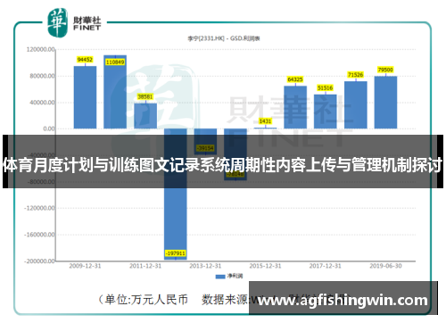 体育月度计划与训练图文记录系统周期性内容上传与管理机制探讨