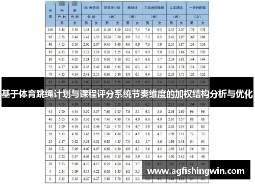 基于体育跳绳计划与课程评分系统节奏维度的加权结构分析与优化