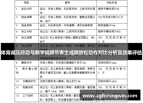 体育减压运动与教学视频节奏生成器放松动作对比分析及效果评估