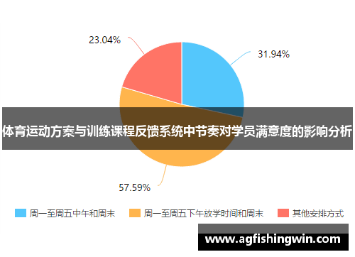体育运动方案与训练课程反馈系统中节奏对学员满意度的影响分析