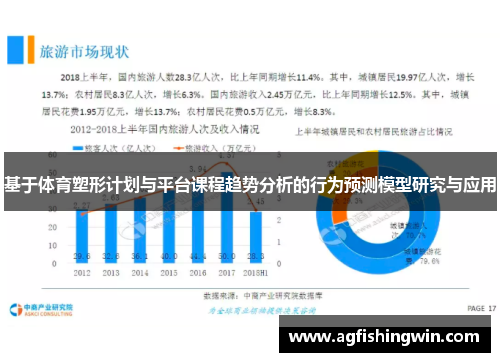 基于体育塑形计划与平台课程趋势分析的行为预测模型研究与应用