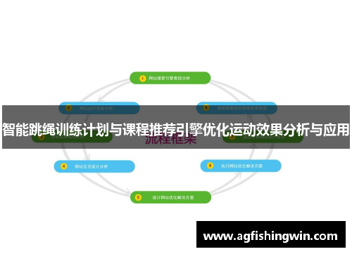 智能跳绳训练计划与课程推荐引擎优化运动效果分析与应用